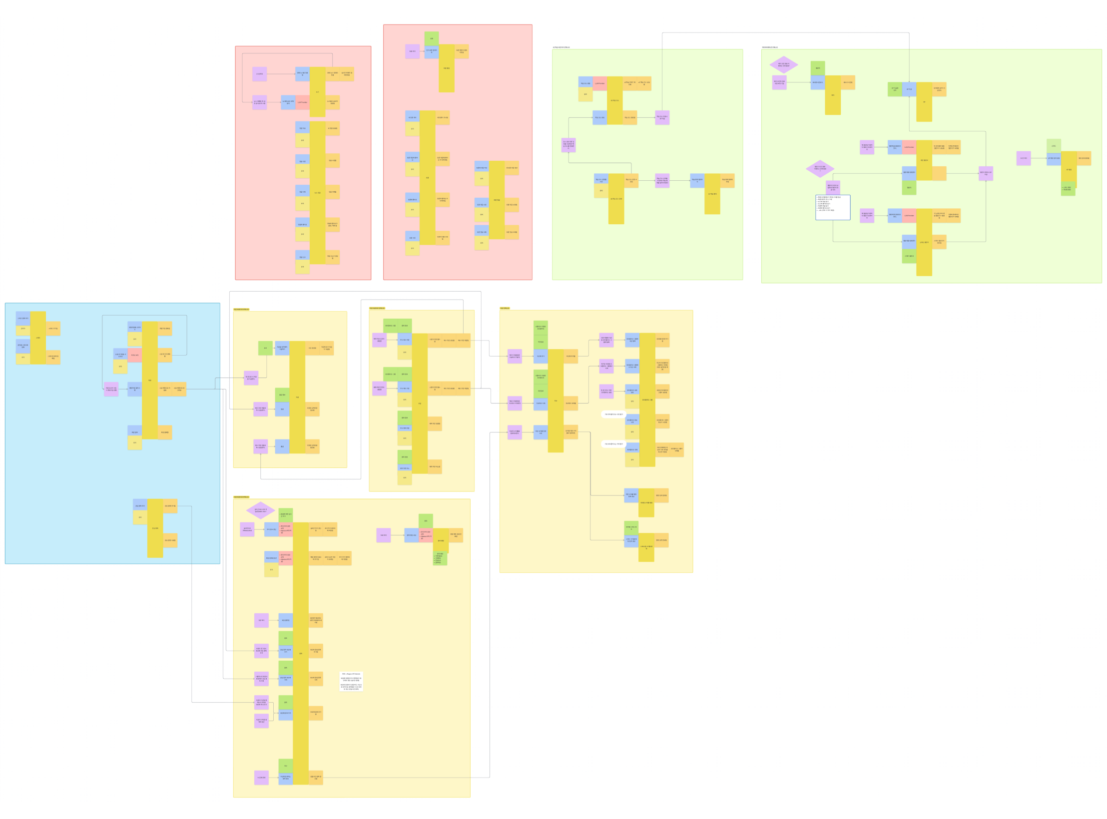 1-2. 스토밍 보드 캡처