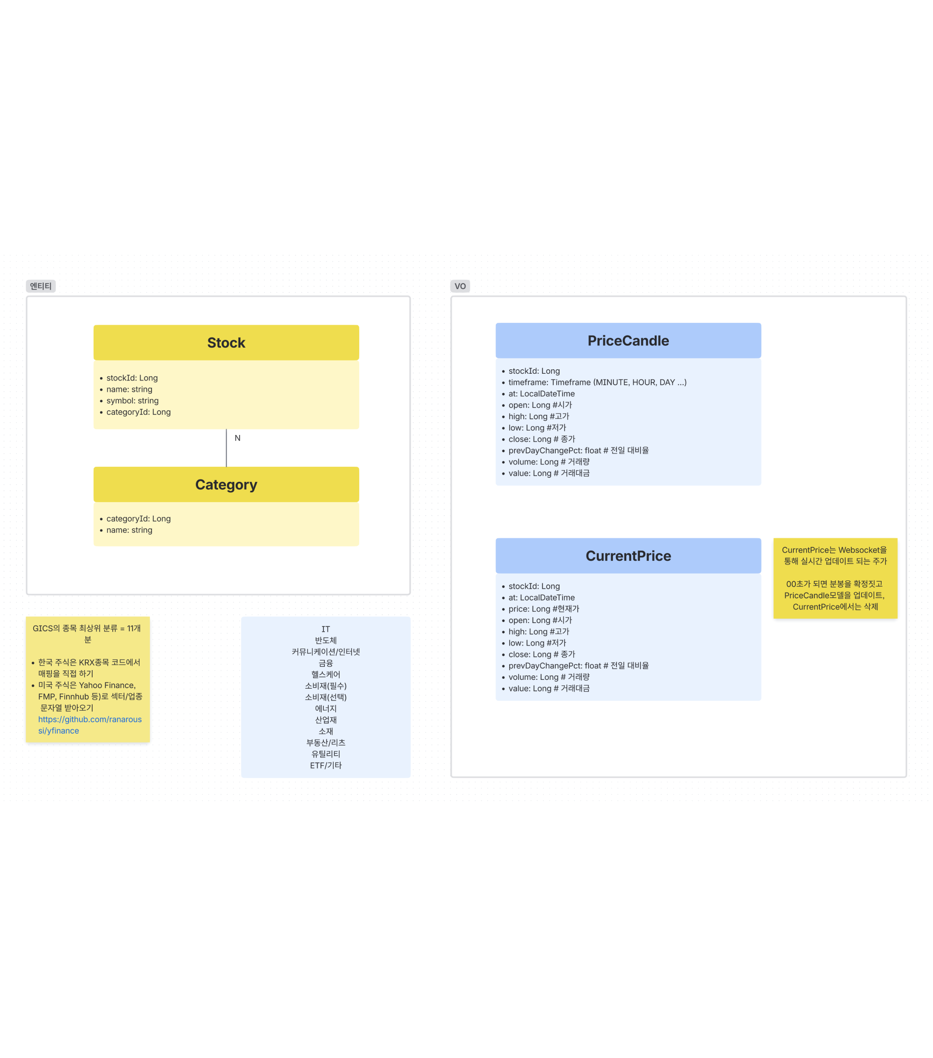 2-2. 전술적 설계 이미지